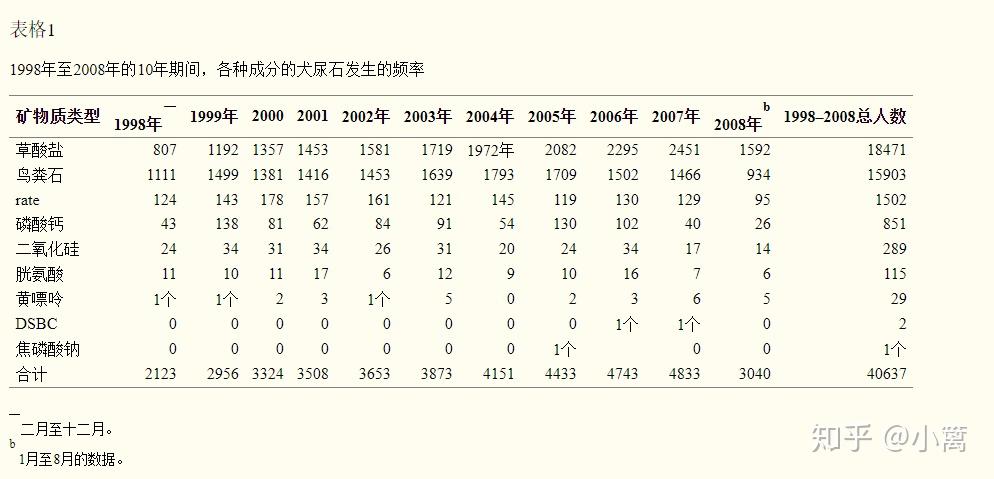 新澳门彩历史开奖记录走势图,猫咪消化不良能自愈吗_钻石版3.122