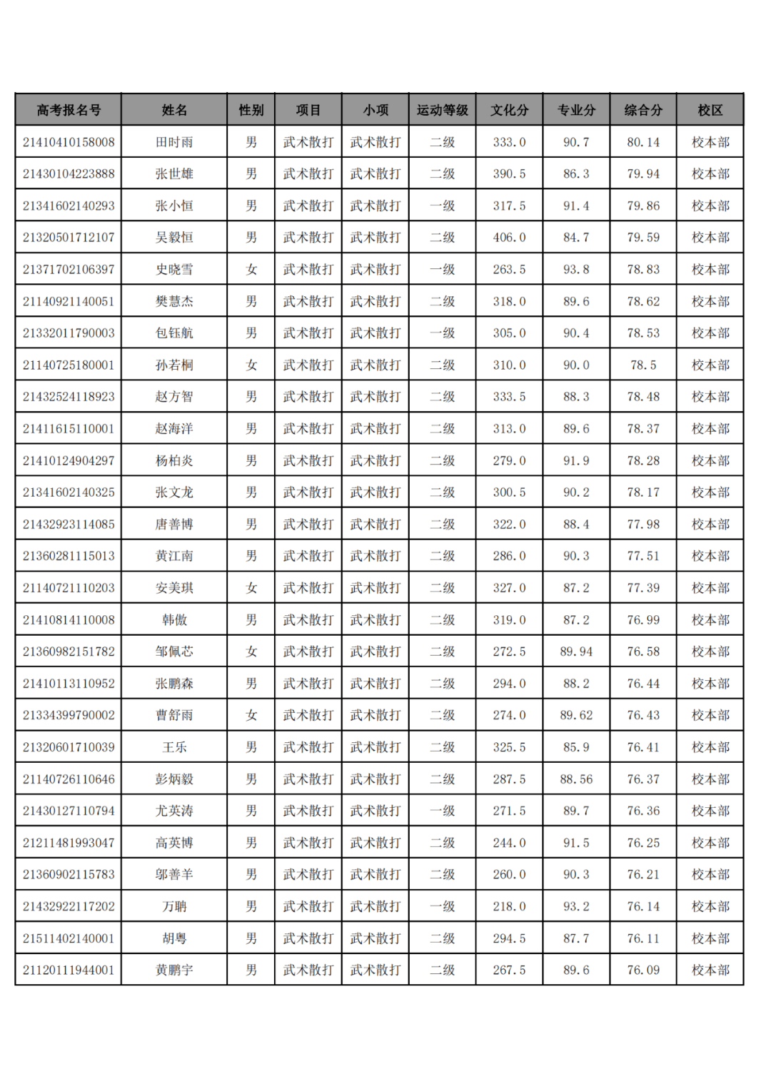 山东官场大坍塌1060人被捉,武汉大学师范专业_钻石版3.122