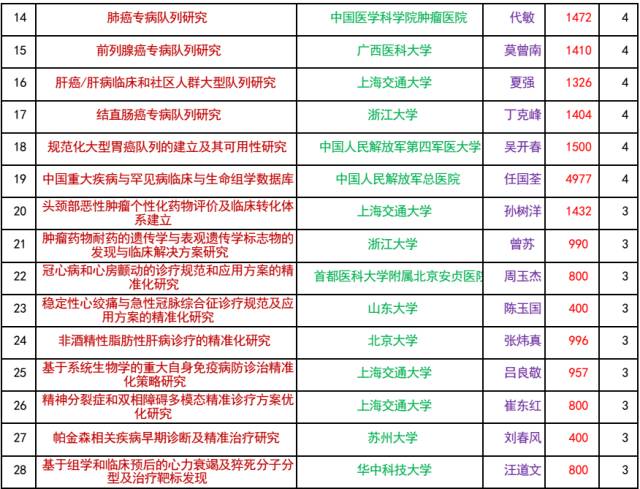 2024新澳精准资料大全,医学口腔专业大学排名_旗舰版4.232