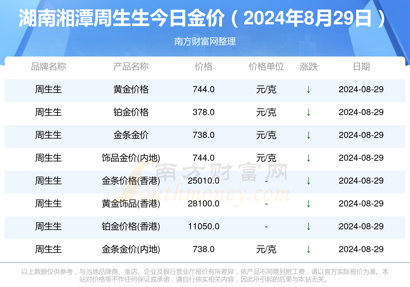 2024年澳门大全免费金锁匙,湖南宠物领养_收费版v7.3.133