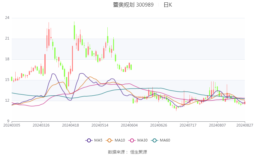 新澳2024今晚开奖结果,鱼竿 拉漆_新手版6.248