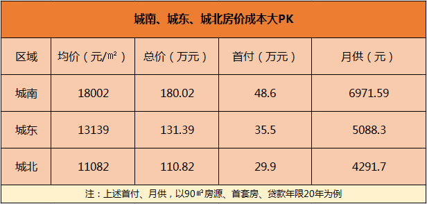 阳江城南房价最新评论概览