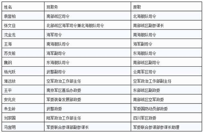 南部战区最新人事调整，重塑力量布局，迎接新时代的挑战