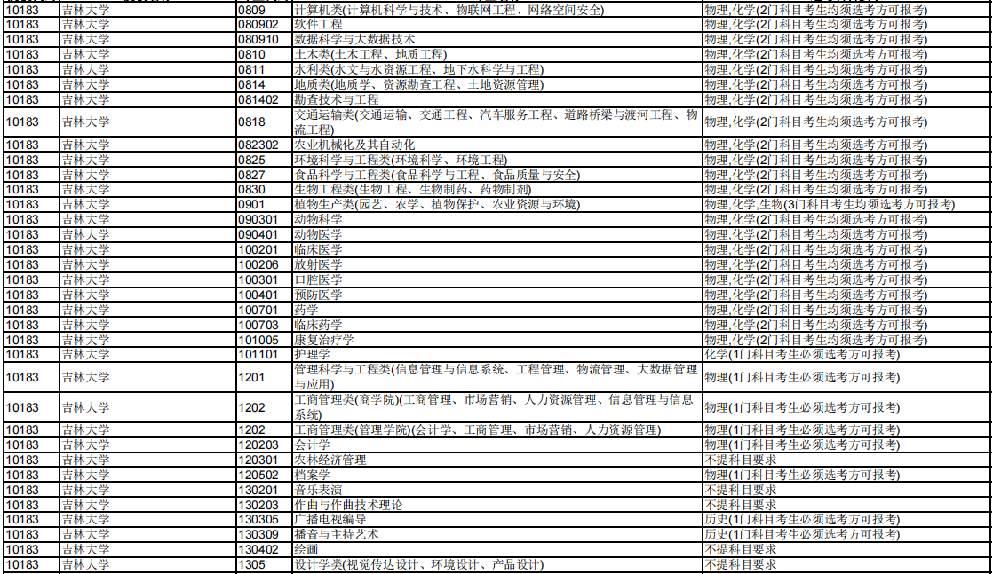 2024年新澳天天开彩最新资料,吉林大学各专业分数线_王者版5.212