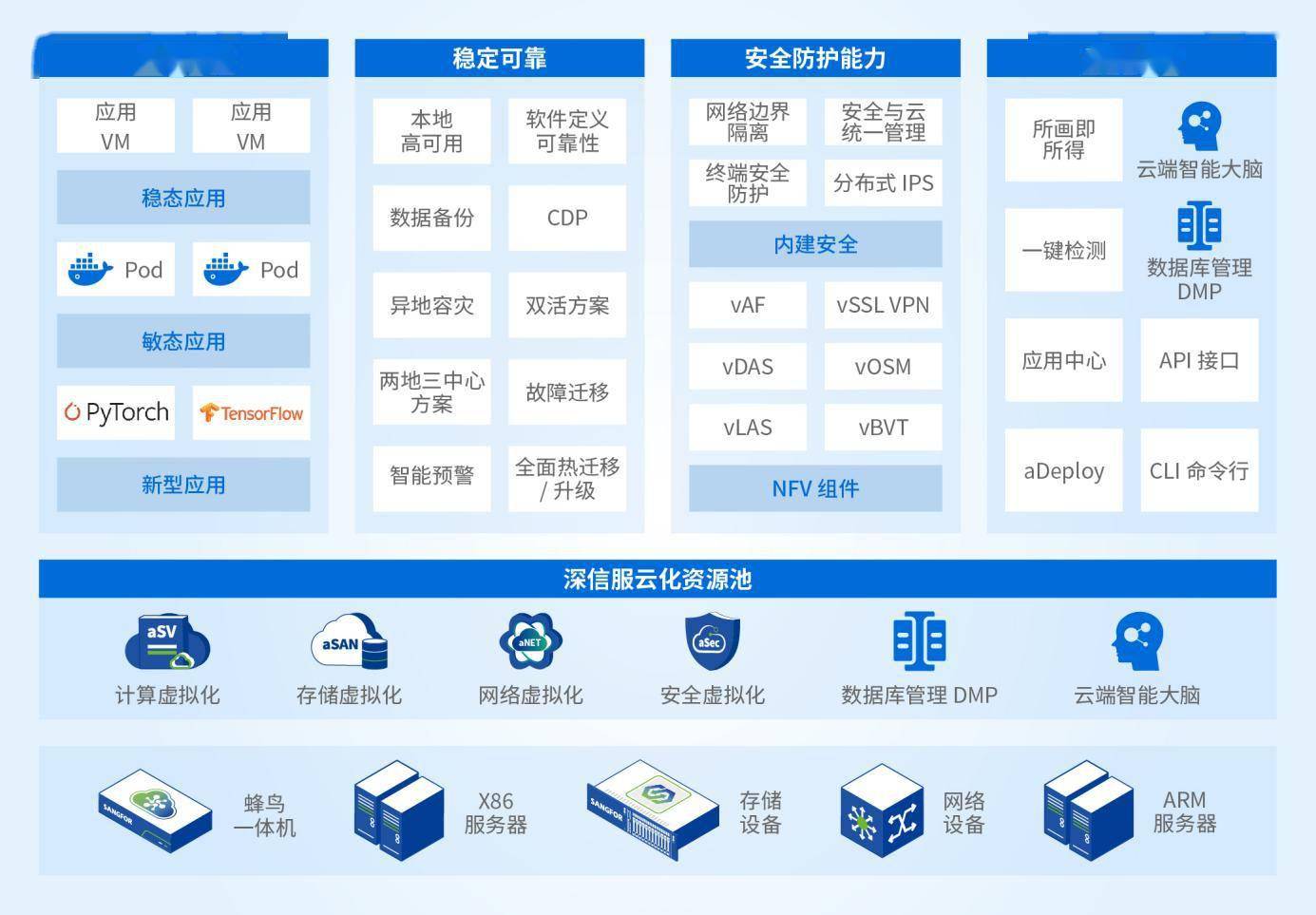 660678王中王免费提供护栏,深度解析数据应用_7DM40.270