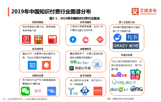 2024新奥正版资料免费,使人们忽视知识付费的重要性