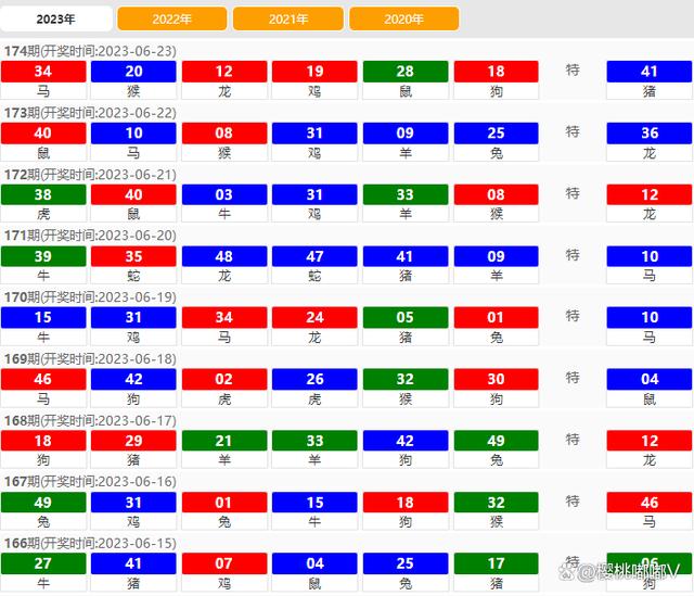 2024澳门天天彩六开彩直播,数据分析解释定义_HarmonyOS74.563