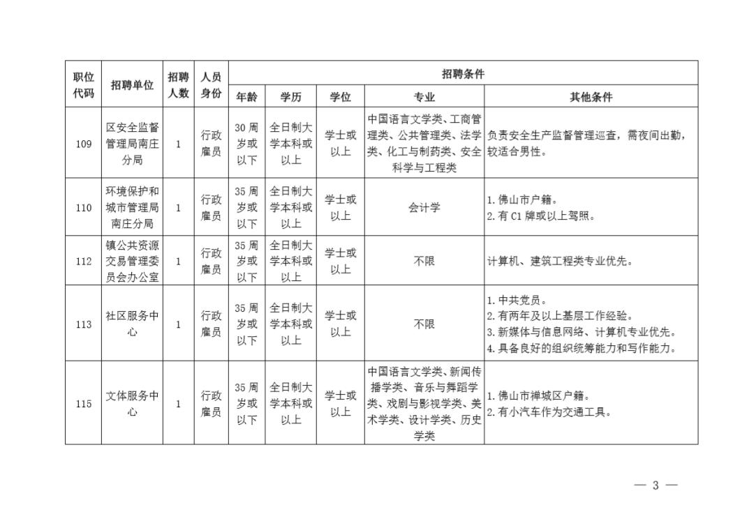 佛山南庄最新招聘动态与职业机会深度解析