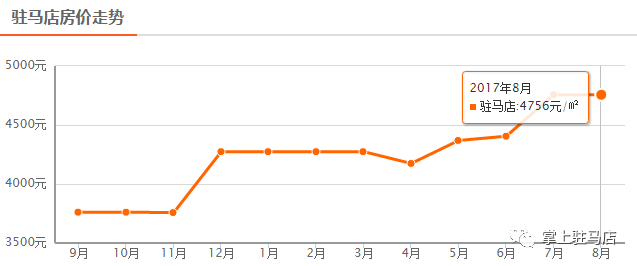 驻马店最新楼盘房价概览及趋势分析