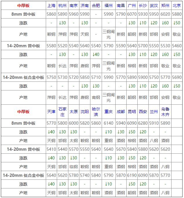 澳门特马免费材料,150元的鱼竿_免费版v2.6.21