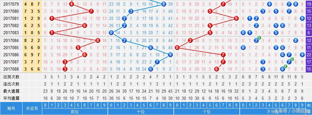 777777788888888最快开奖,平衡实施策略_投资版63.477