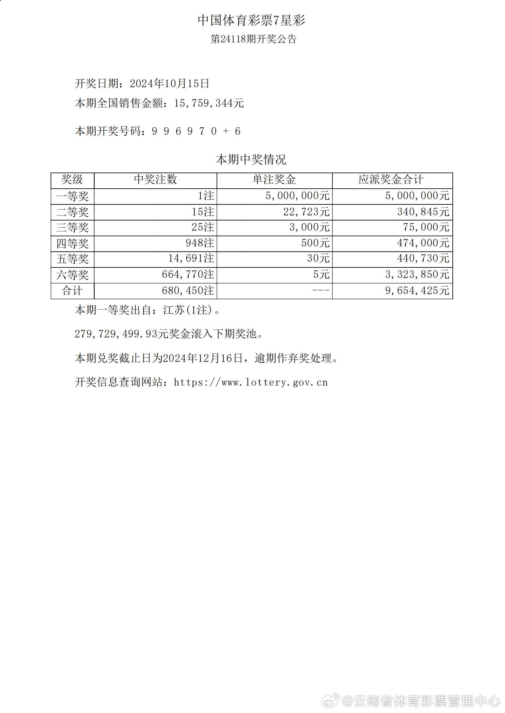 7777788888王中王开奖记录2021年,经济执行方案分析_1440p65.293