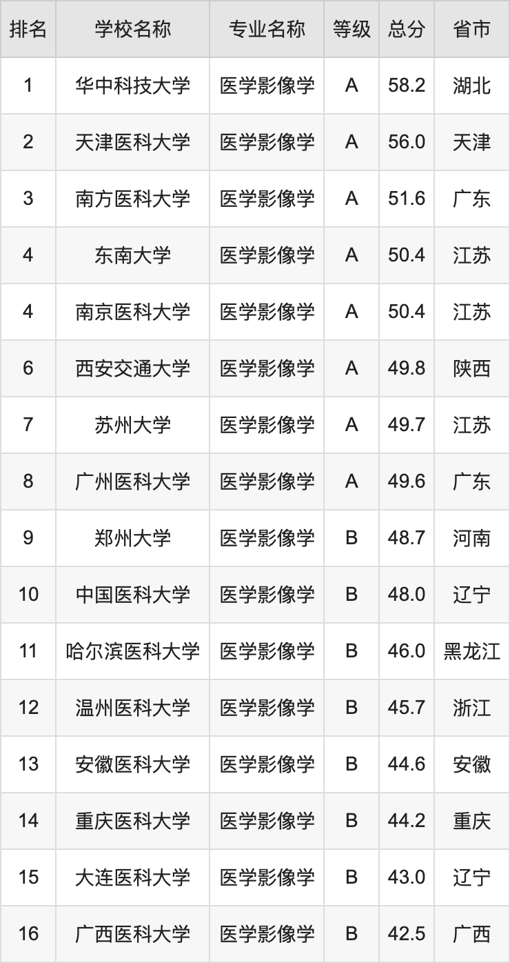 澳码精准100,影像学专业学排名_快捷版v3.7.534