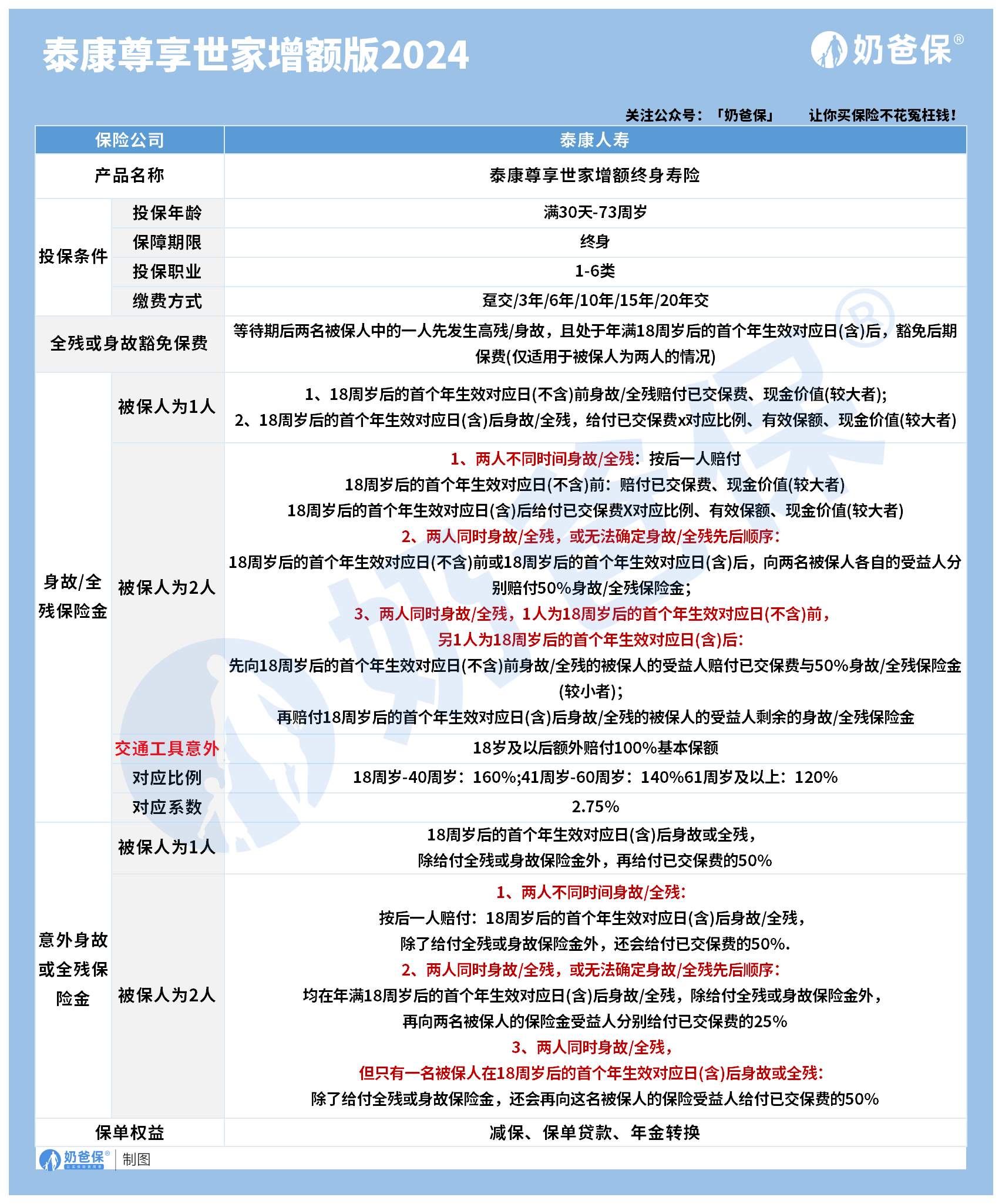 管家一码肖最最新2024,可靠评估解析_尊享款35.884