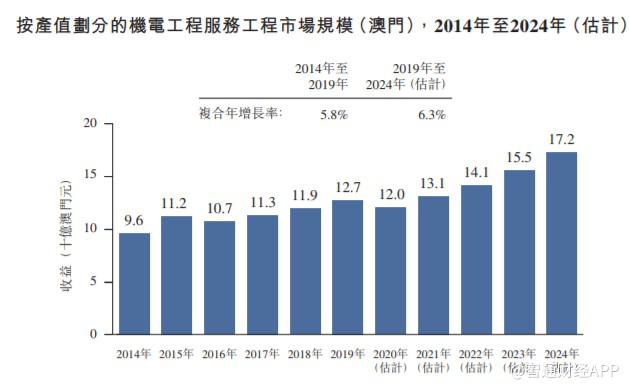 2024澳门濠江论坛,实地数据评估设计_FT24.163