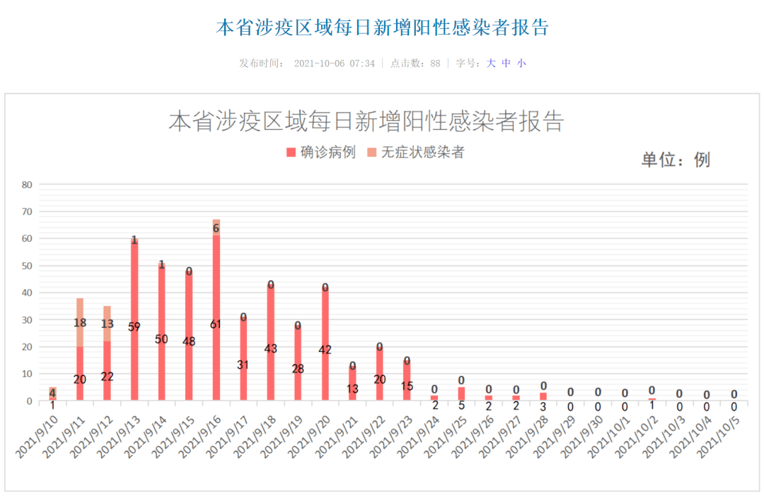 澳门最快开奖资料结果,高速响应解决方案_V288.632