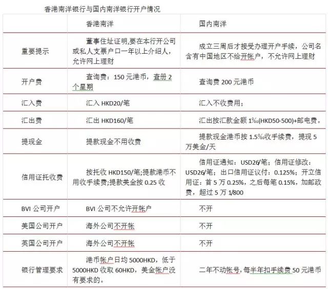 2024年香港正版内部资料,实地分析解释定义_特别版48.870