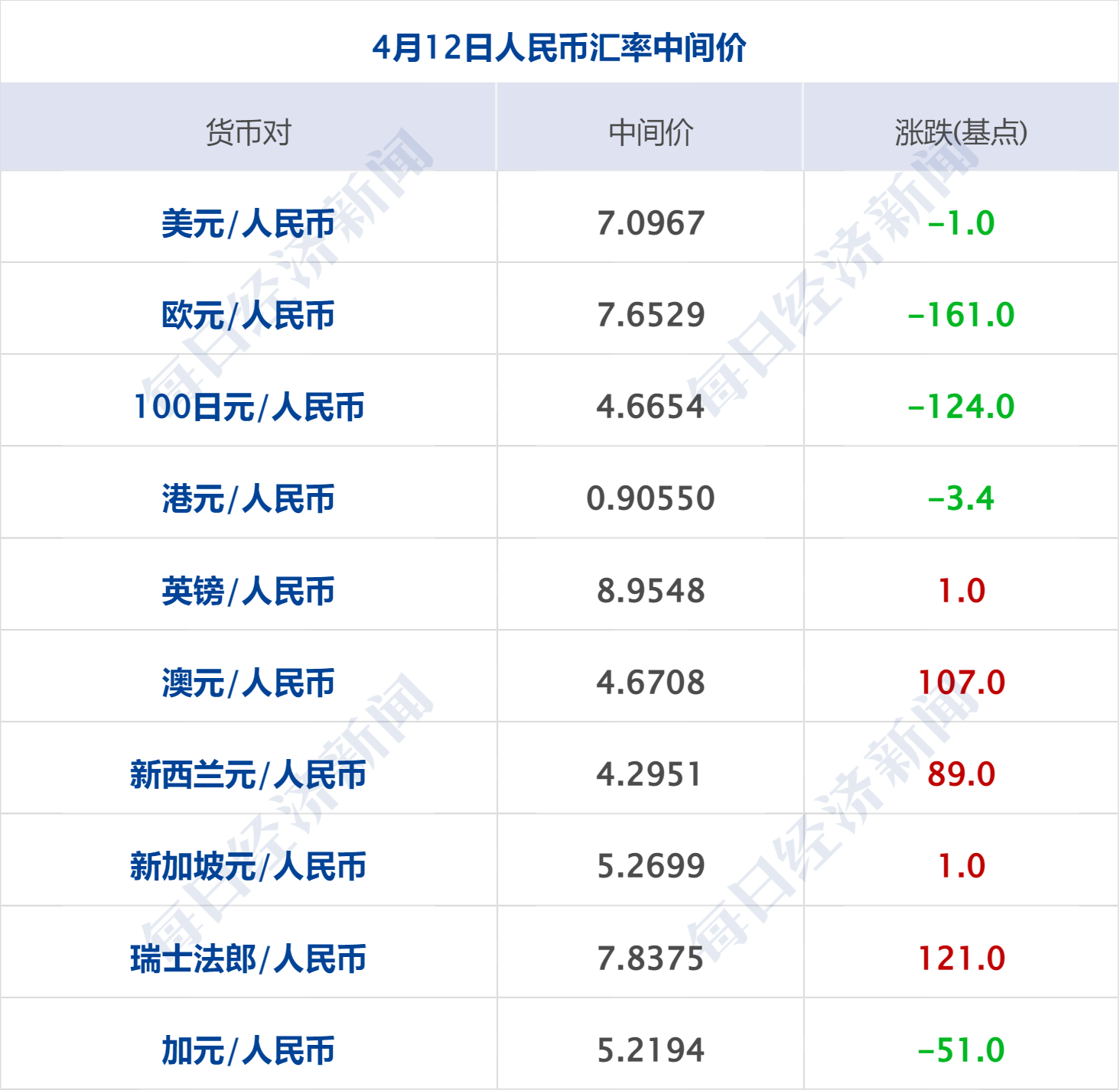 2024年新澳门天天开奖免费查询,经济执行方案分析_Advance11.910