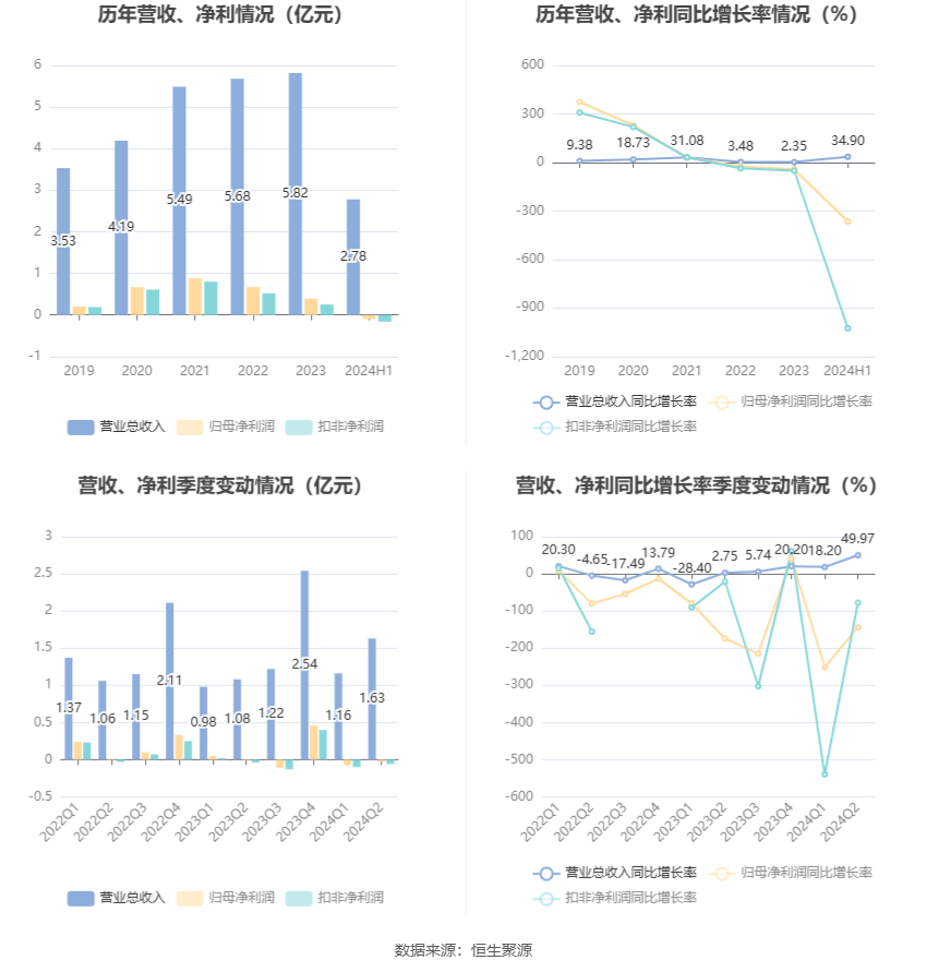 2024新澳资料大全最新版本亮点,整体规划讲解_PalmOS44.986