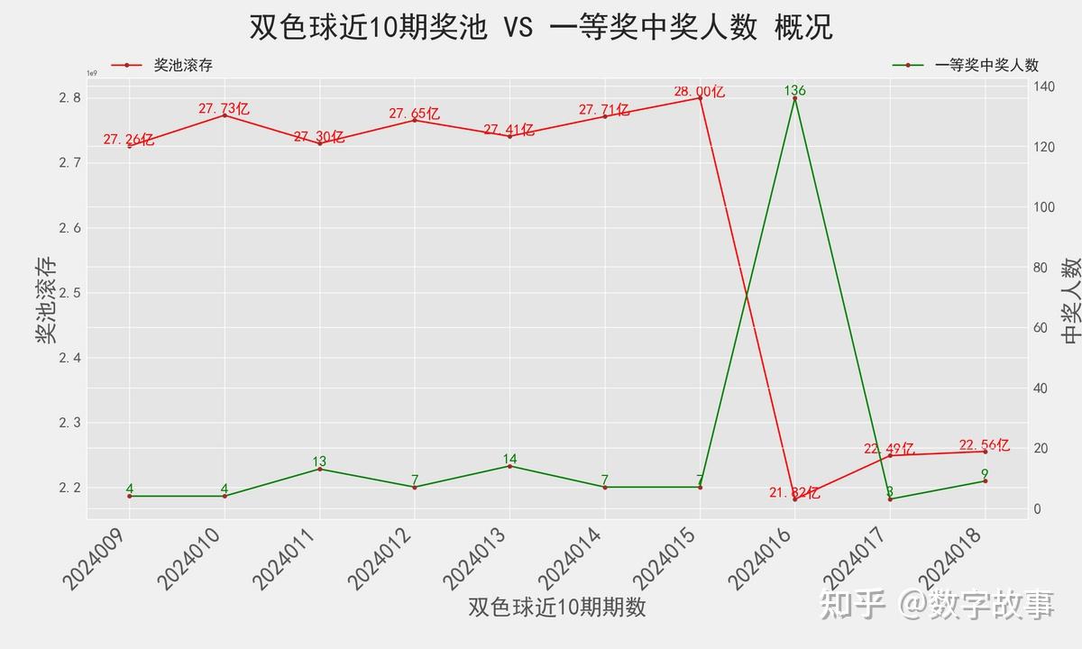 双色球最新结果开奖号,全面执行数据设计_高级款13.516