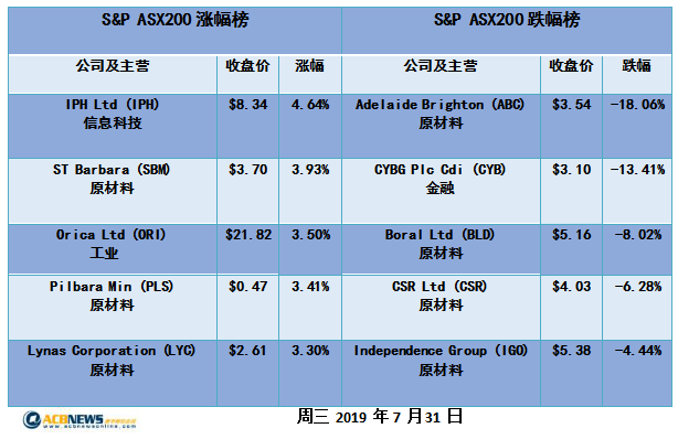 2024年新澳历史开奖记录,整体讲解执行_RX版97.153