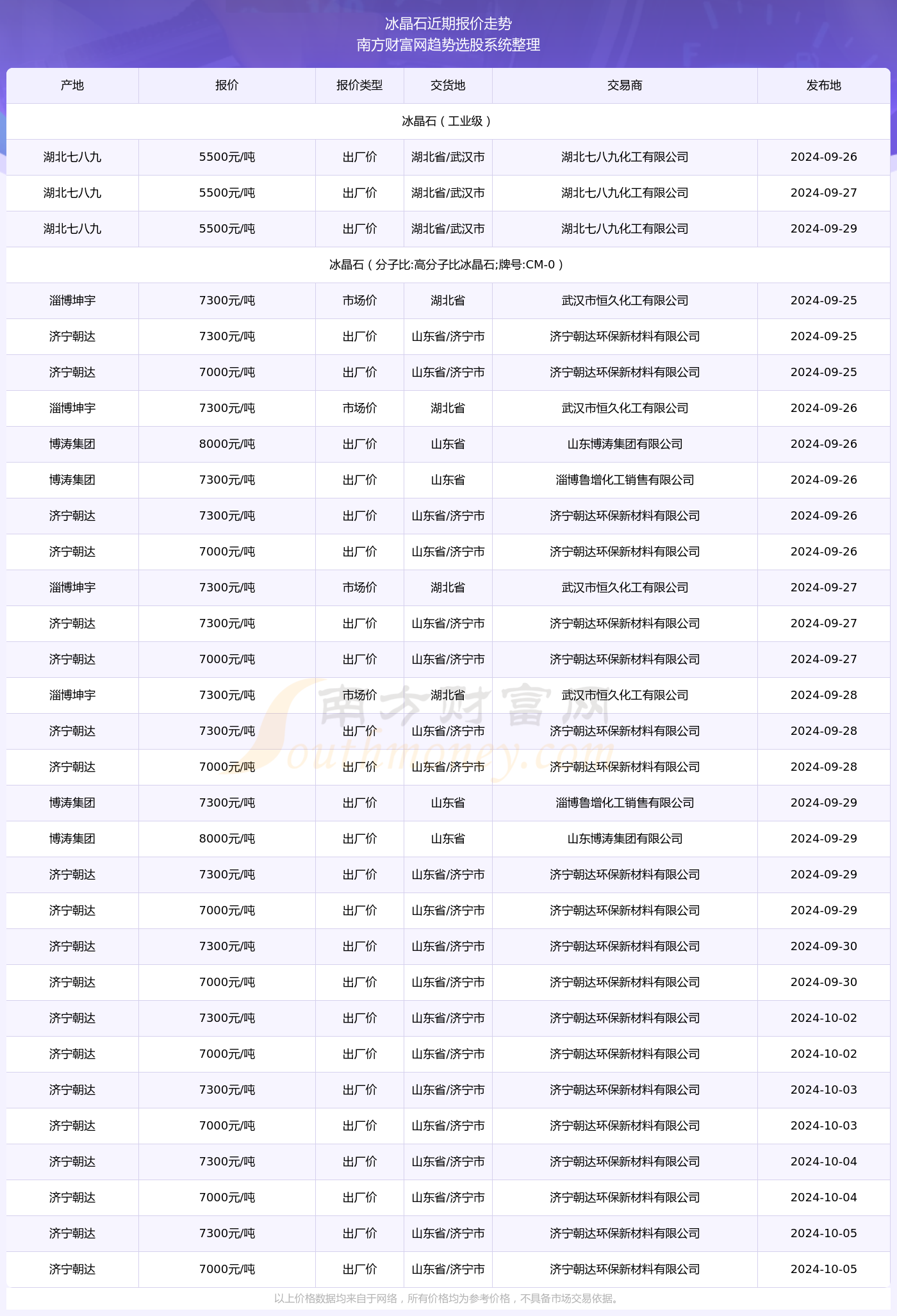 62827澳彩资料2024年最新版,正确解答落实_基础版23.887