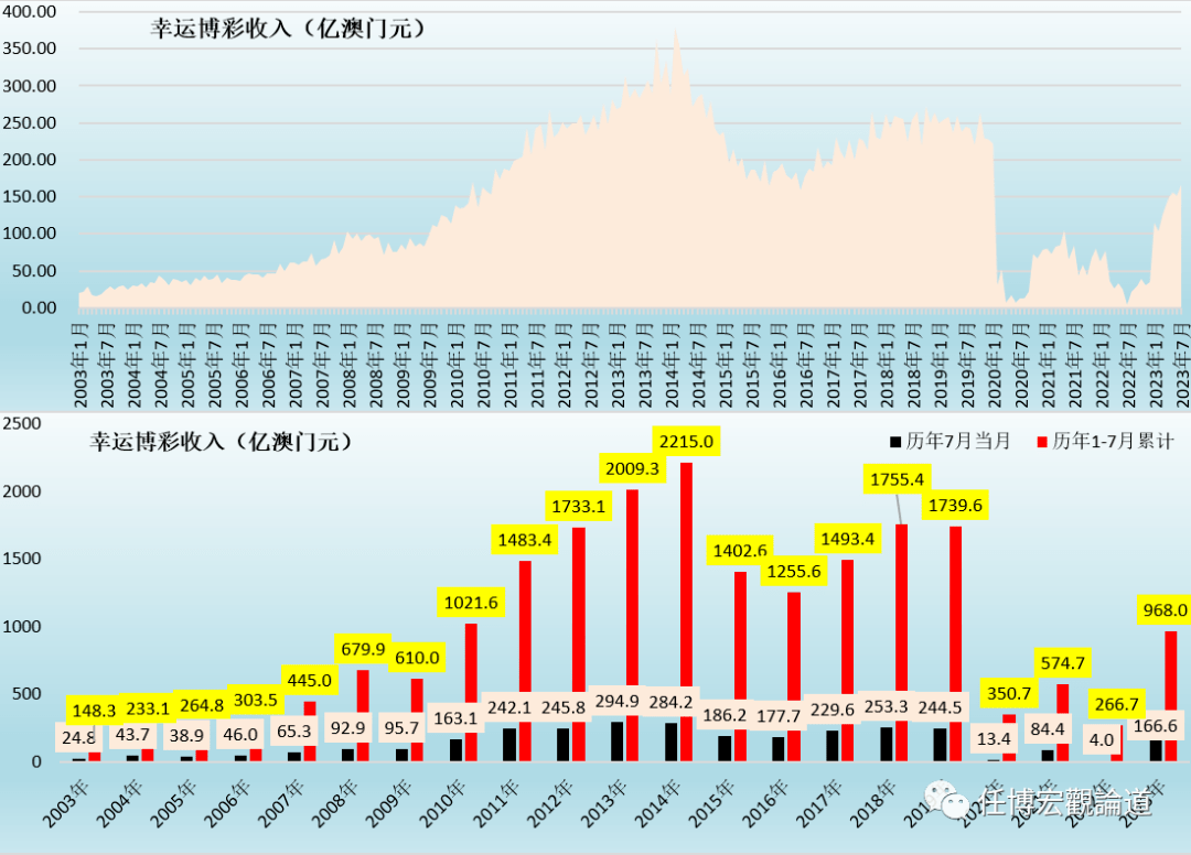 2024澳门码今晚开奖记录,深入数据策略解析_7DM91.980