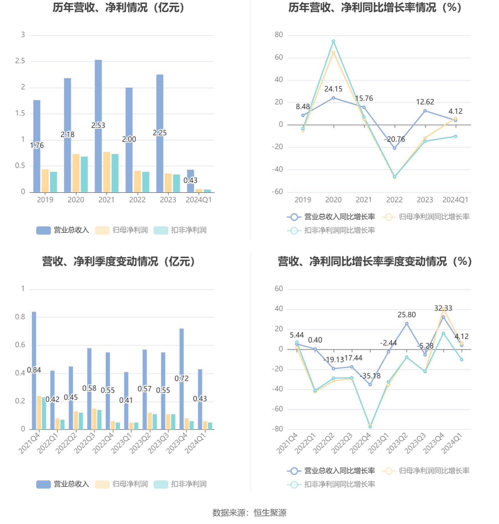 2024澳门天天开好彩免费大全,数据驱动执行方案_KP23.552