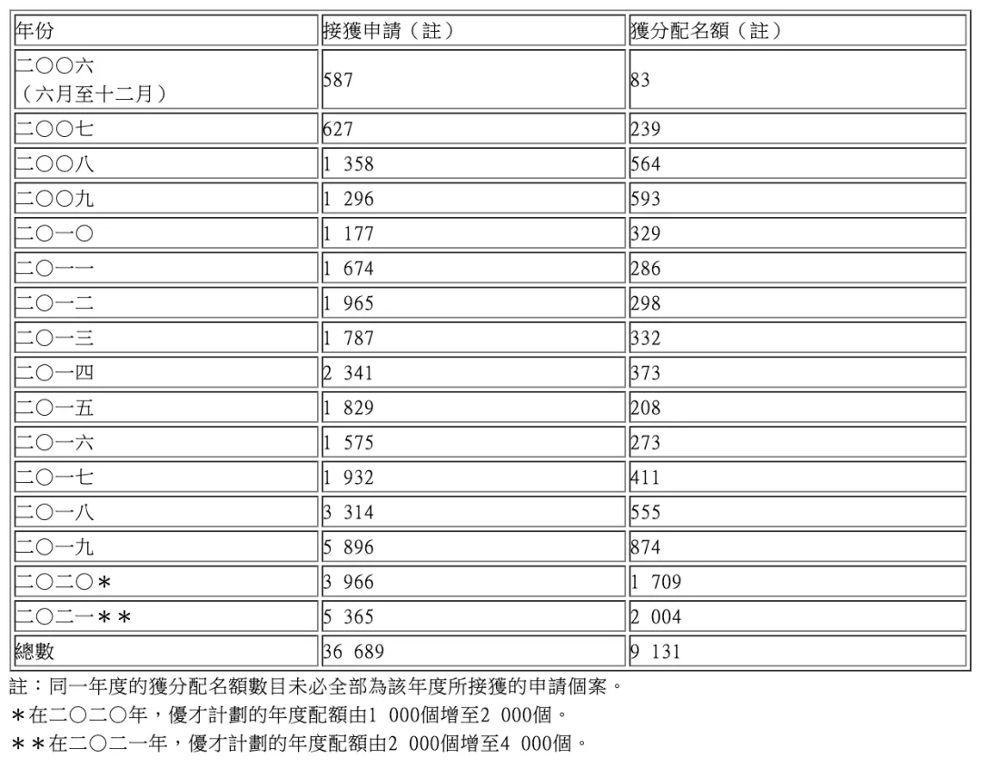 香港今晚开什么特别号码,收益成语分析落实_RemixOS61.130