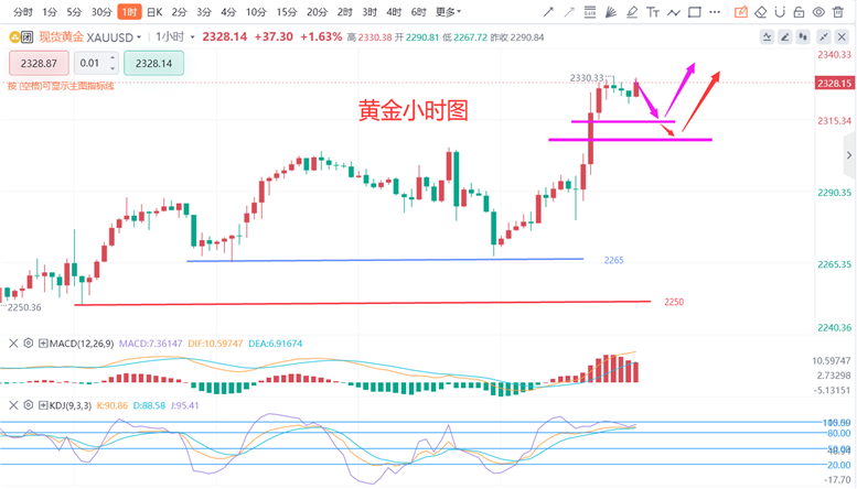 7777788888澳门开奖2023年一,安全策略评估方案_黄金版33.829