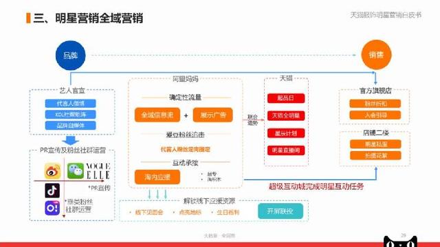 香港兔六台彩最佳精选解析说明,精细解析评估_nShop25.684