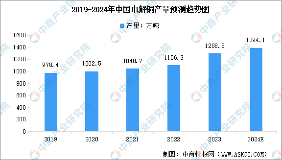 2024新奥资料,预测分析说明_M版13.341