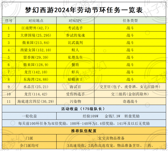 2024天天彩资料大全免费600,综合计划评估说明_D版97.699