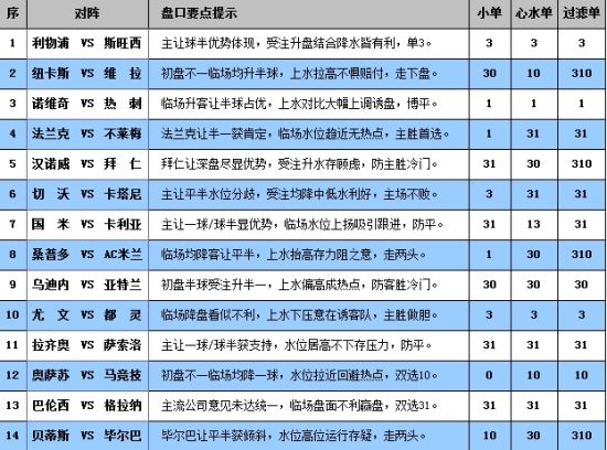 62827cσm澳彩资料查询优势头数,全面数据执行计划_挑战款90.992