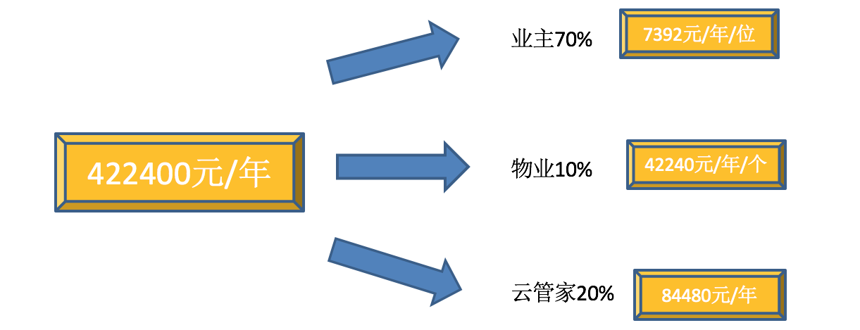 肯吃 第11页