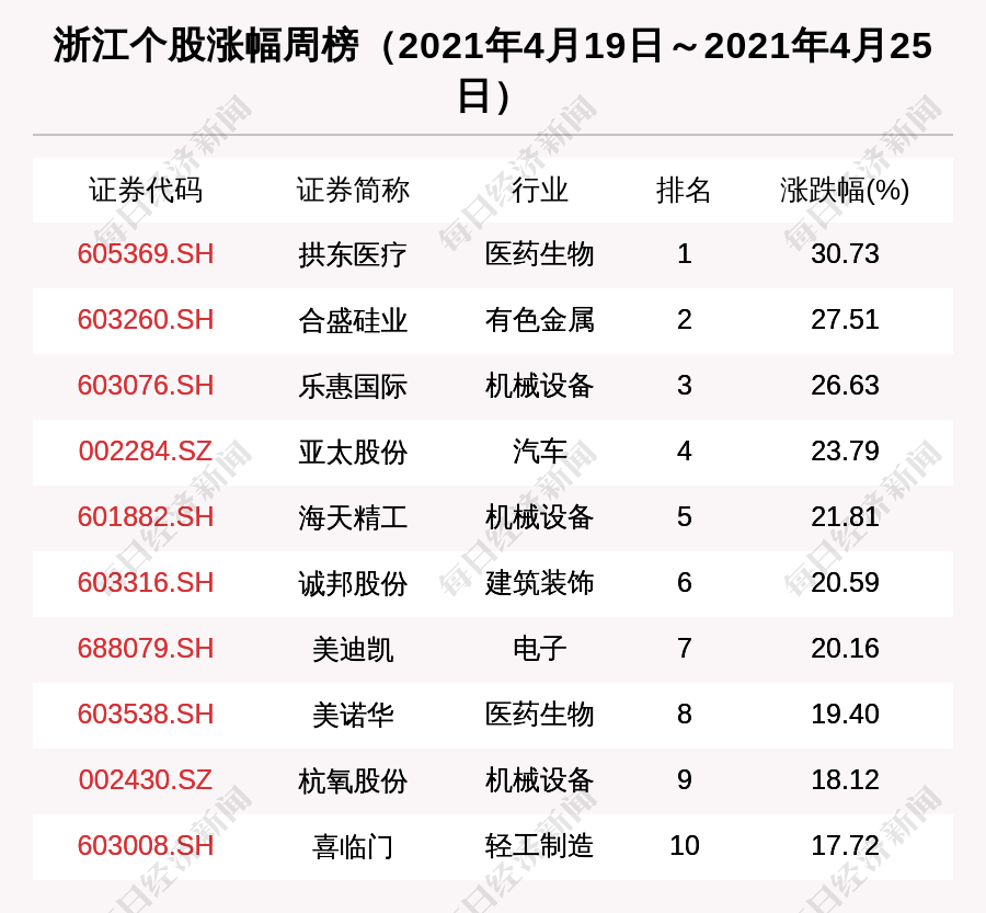 体温表 第11页