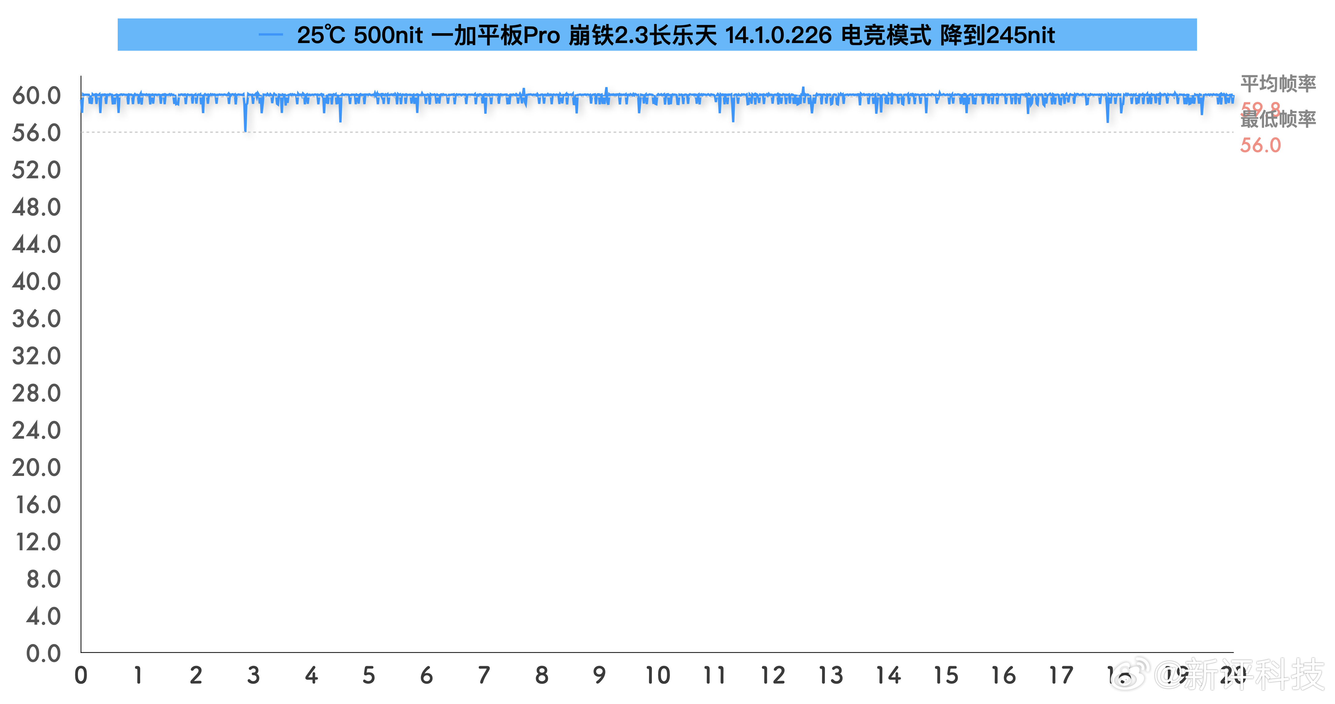 抽出体温 第9页