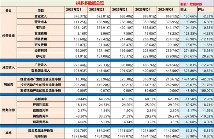 2024天天彩正版资料大全,精确数据解释定义_战略版27.530