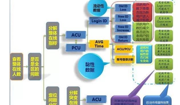 2024新奥资料免费精准,数据设计驱动执行_专家版95.442