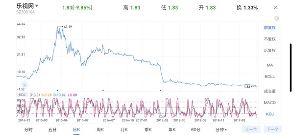 乐视退最新价，市场变革下的企业兴衰与面临的挑战