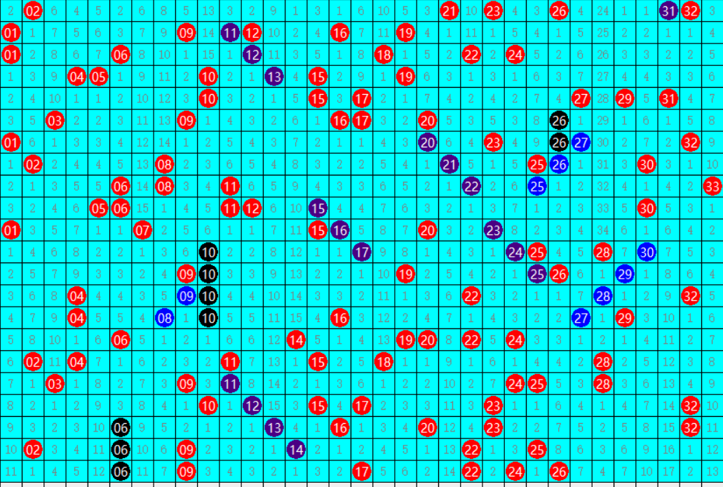 330期澳门码开奖结果,实证分析解释定义_基础版86.522