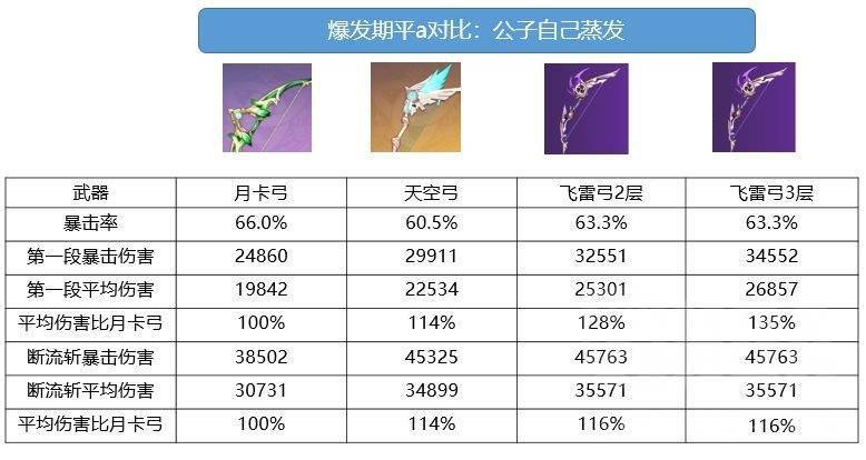 正版资料免费精准新奥生肖卡,实地评估策略数据_Advanced56.648