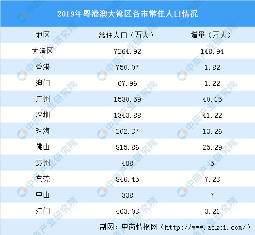 的购销 第12页