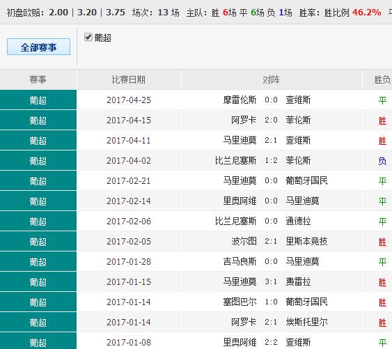 014941cσm查询,澳彩资料,权威数据解释定义_体验版82.773