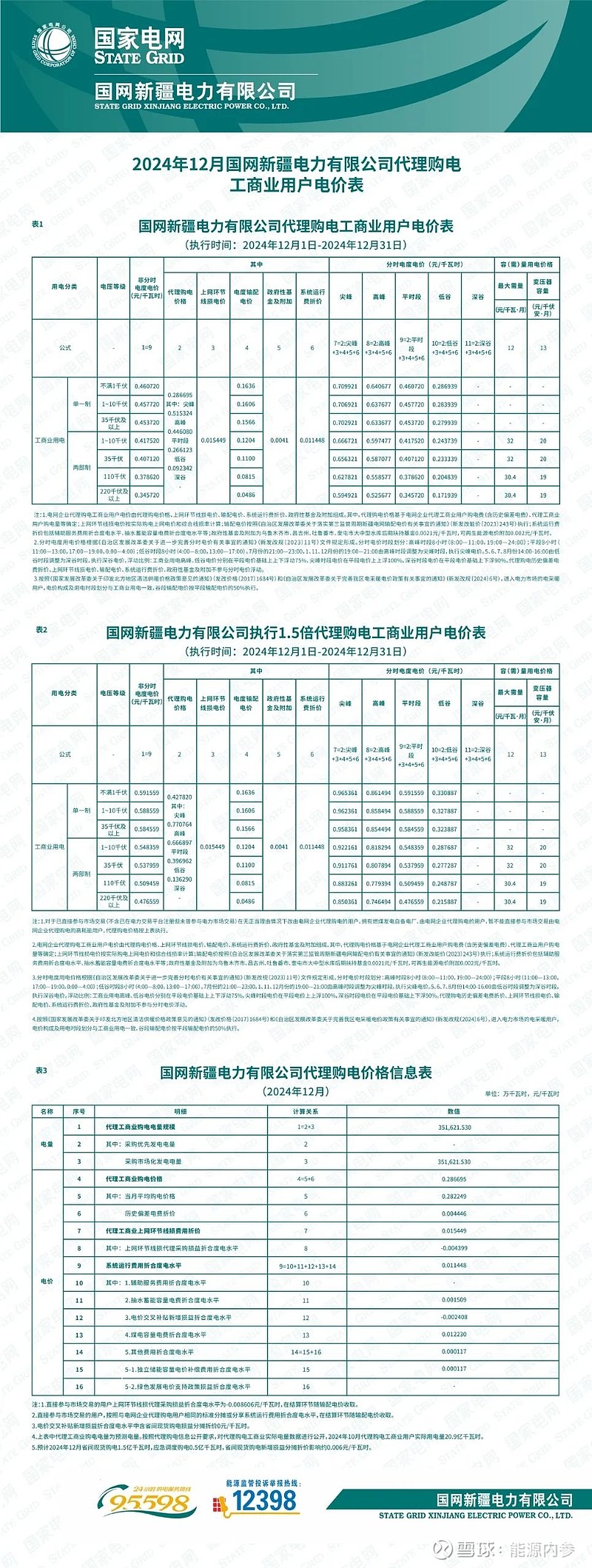 电费最新政策解读及其影响分析