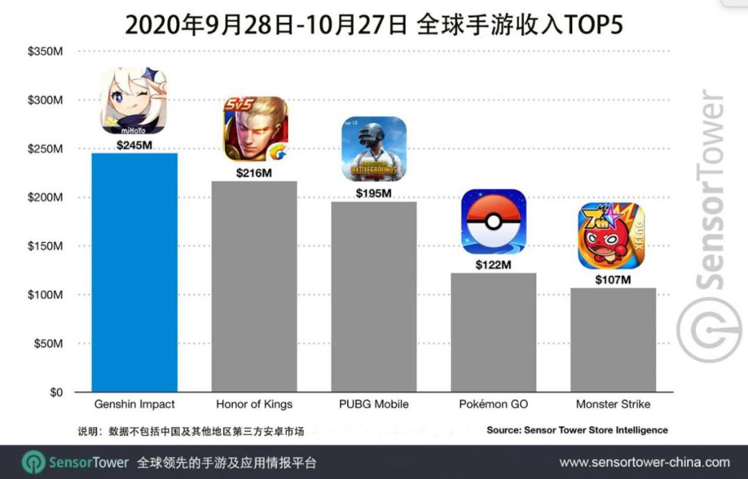 原神最新收入分析报告