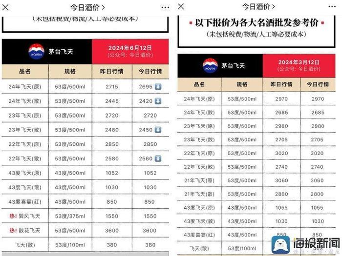 今日酒价行情概览，市场走势及影响因素深度解析