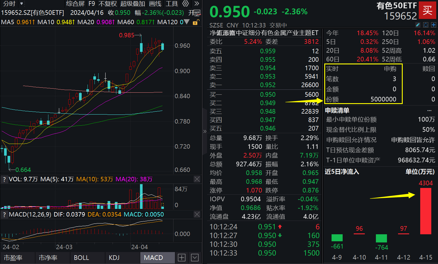 2024年正版资料大全,深层数据设计解析_zShop50.96