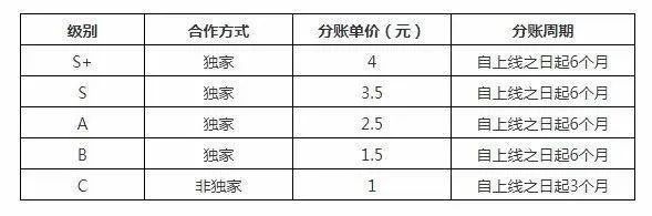 澳门三肖三码精准100%新华字典,统计数据解释定义_钱包版56.104