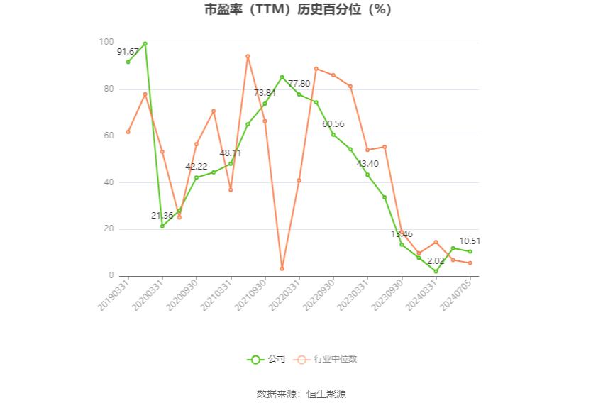 新澳门资料免费长期公开,2024,经济性方案解析_网红版77.22